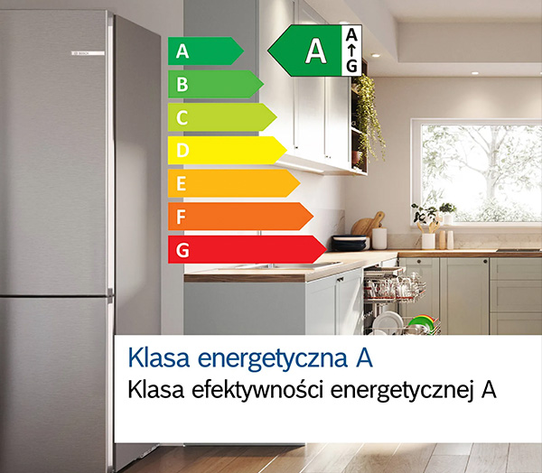 Klasa efektywności