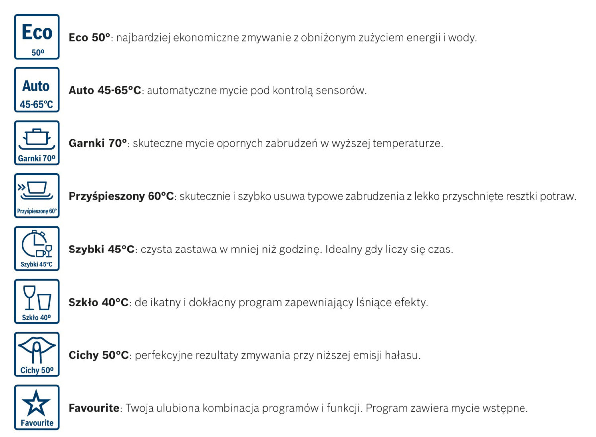 Dostępne programy zmywania