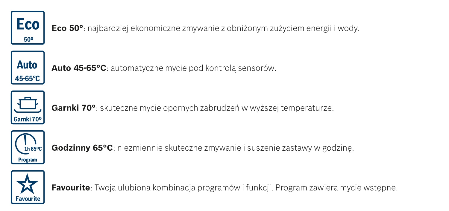 Dostępne programy zmywania